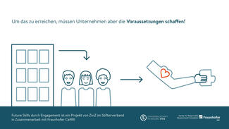 Future Skills durch Engagement: Hintergrundwissen