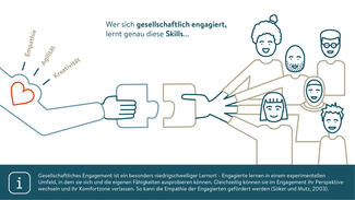 Future Skills durch Engagement: Hintergrund