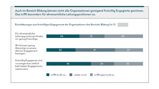 Einschätzungen zum freiwilligen Engagement